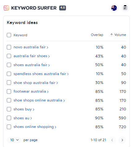 Chrome Extension for Keyword Research